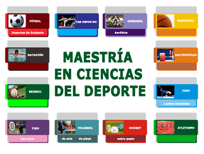 Maestrias en Ciencias deportivas